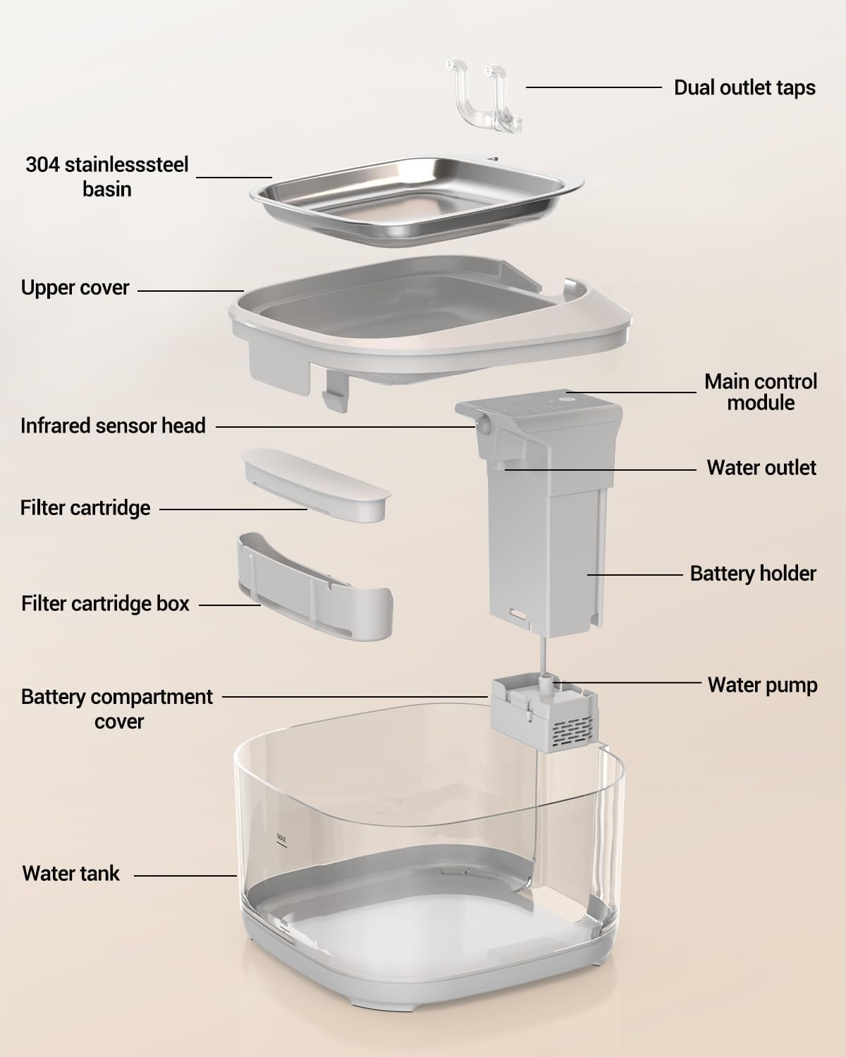 HydroPaws Wireless Pet Fountain- 4.5L Stainless Steel (Fast US Shipping ONLY)