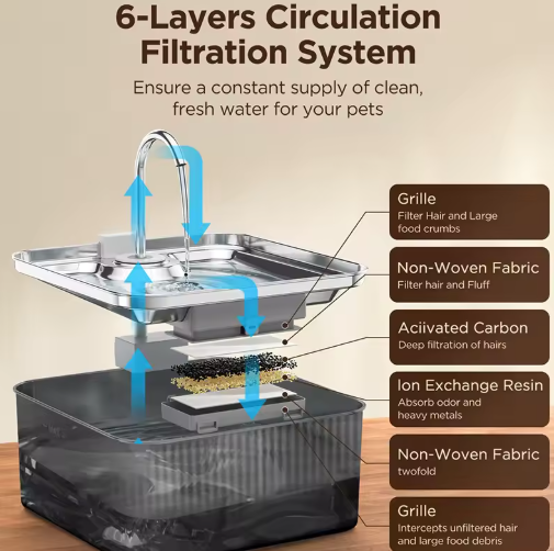 Pure-Flow Pro: 7L Pet Fountain: Fast US Shipping Only