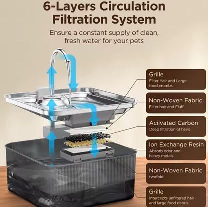Pure-Flow Pro: 7L Pet Fountain: Fast US Shipping Only